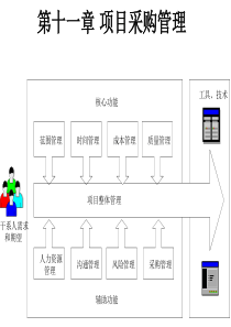 11-第十一章-项目采购管理