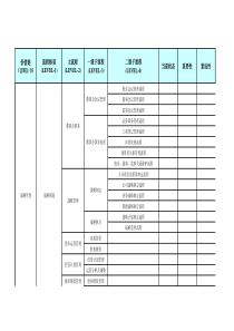 研发型企业流程规划清单（XLS3页）