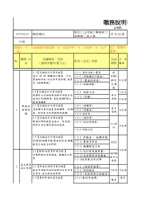 研发工程师职务说明书