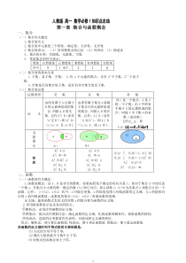 人教版高一数学必修一知识点总结