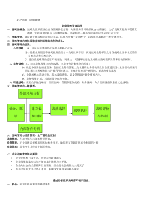 战略管理总结