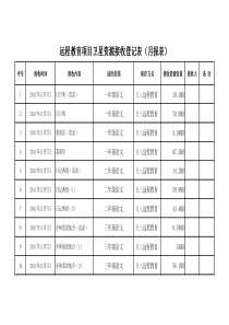 11月远程教育项目卫星资源接收登记表(月报表)