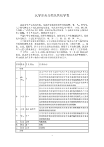 汉字形旁分类及其组字表