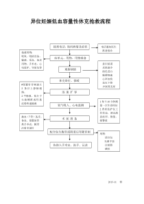 异位妊娠抢救流程文档