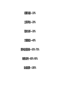 销售项目管理七步法