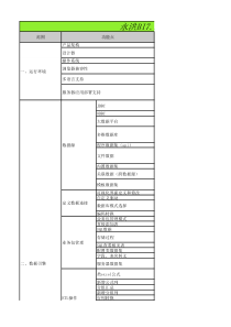 永洪BI7.1对比(FineReport8.0+FineBI4.0.2)功能列表(1)