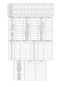 初二元素符号默写表(浙教版)