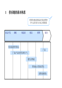 “物流控制与管理”课程资料！（改）