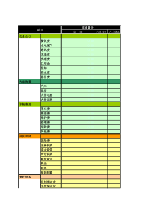 家庭理财日记账(自动分类统计)