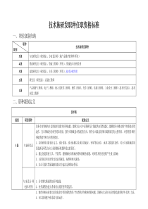 研发职种任职资格标准081030