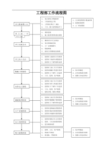 项目经理工作手册