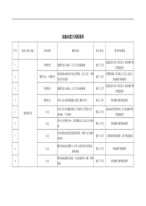 加油站重大风险清单