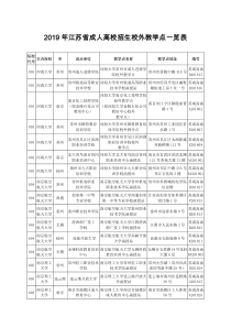 2019年江苏省成人高校招生校外教学点一览表