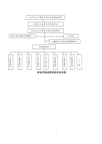 兴国县安全生产事故灾难应急预案