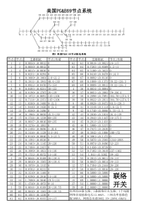 美国PG&E69节点系统