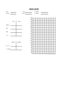 咖啡豆烘焙记录表