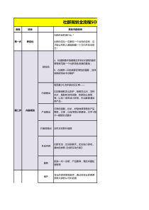 社群及新媒体运营全套方案