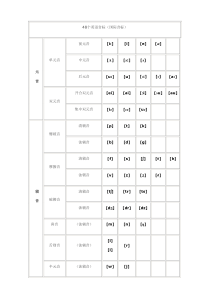 小学英语音标分类表