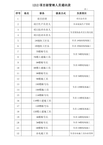 施工现场管理人员通讯录