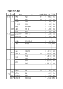 14、项目管理部5