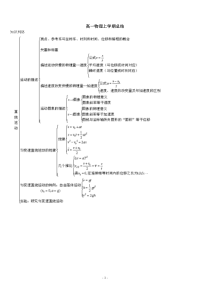 高一物理上期末复习—知识归纳