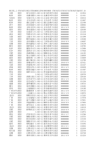 15-22海尔橱柜项目报表