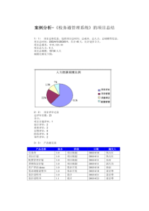 15项目总结