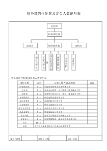 财务部岗位配置及定员人数说明表.docx