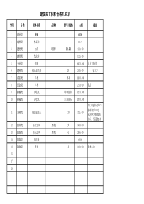 建筑施工材料价格汇总表