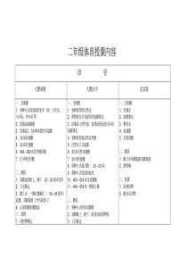 小学体育二年级教材内容