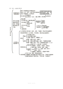 九年级化学上册思维导图