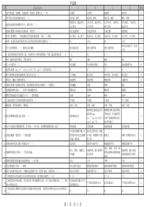 精心整理的初级维修电工(五级)题库