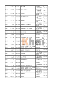 1994-XXXX年历年国家杰出青年科学基金项目整理