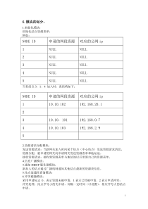 各网关IP地址分配流程图