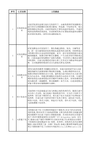 污泥处理处置相关工艺及优缺点分析