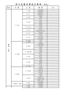 大型超市商品分类明细表(2016最新)