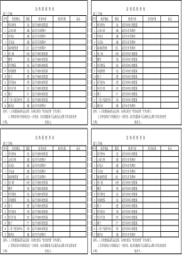 工厂急救箱检查表和药品清单(工厂类模板)