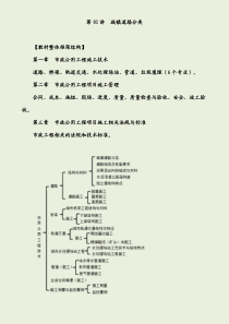 2020二建市政笔记