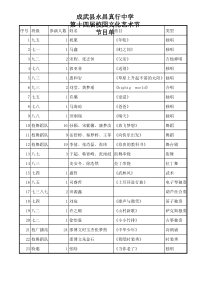 第十届校园艺术节节目单