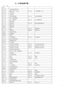 七一公馆运营手册MicrosoftWord文档