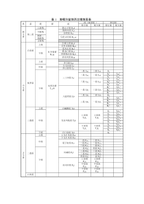 准噶尔盆地地层表