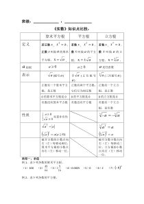 新人教版七年级数学(下册)《实数》题型分类归纳