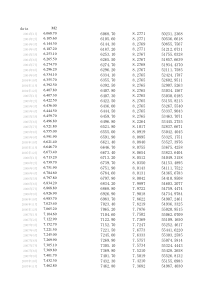 美国2004-2018年货币供应量(m2)月度数据