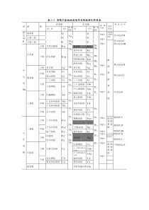 准噶尔盆地地层层序及构造演化阶段表