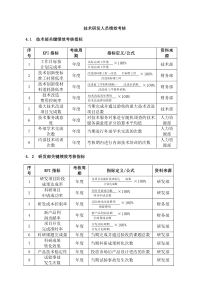 详细-技术研发人员绩效考核