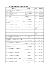 1中心所承担的省部级科研项目