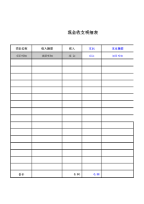 现金收支明细表(模板)--