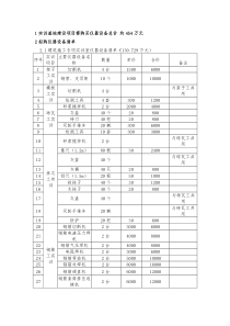 1实训基地建设项目需购买仪器设备总价约454万元