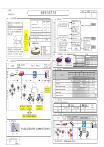 A3报告模版