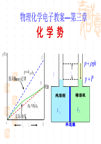 物理化学简明教程第四版课件07-3